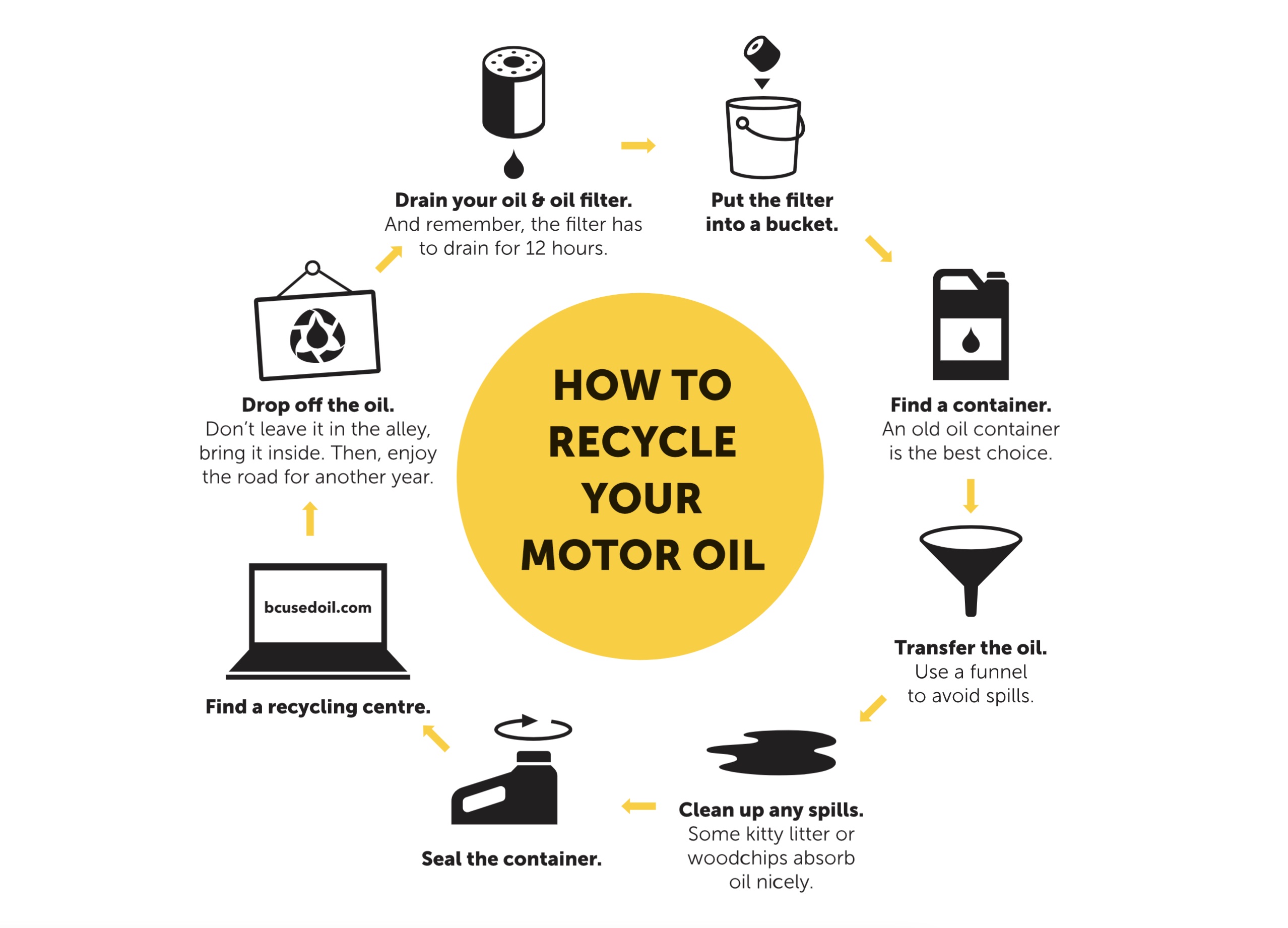 Where Can I Take Used Motor Oil For Recycling