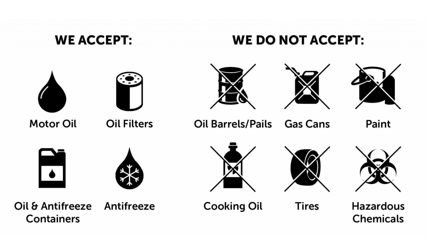 What BCUA accepts for recycling - graphic