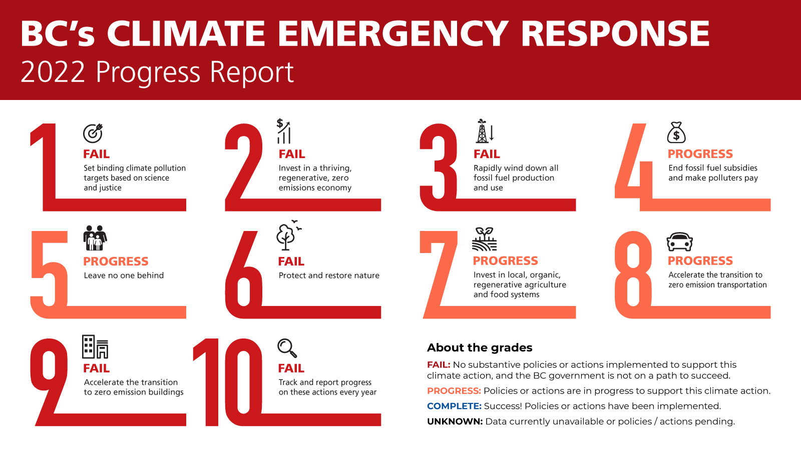 BC's Climate emergency response