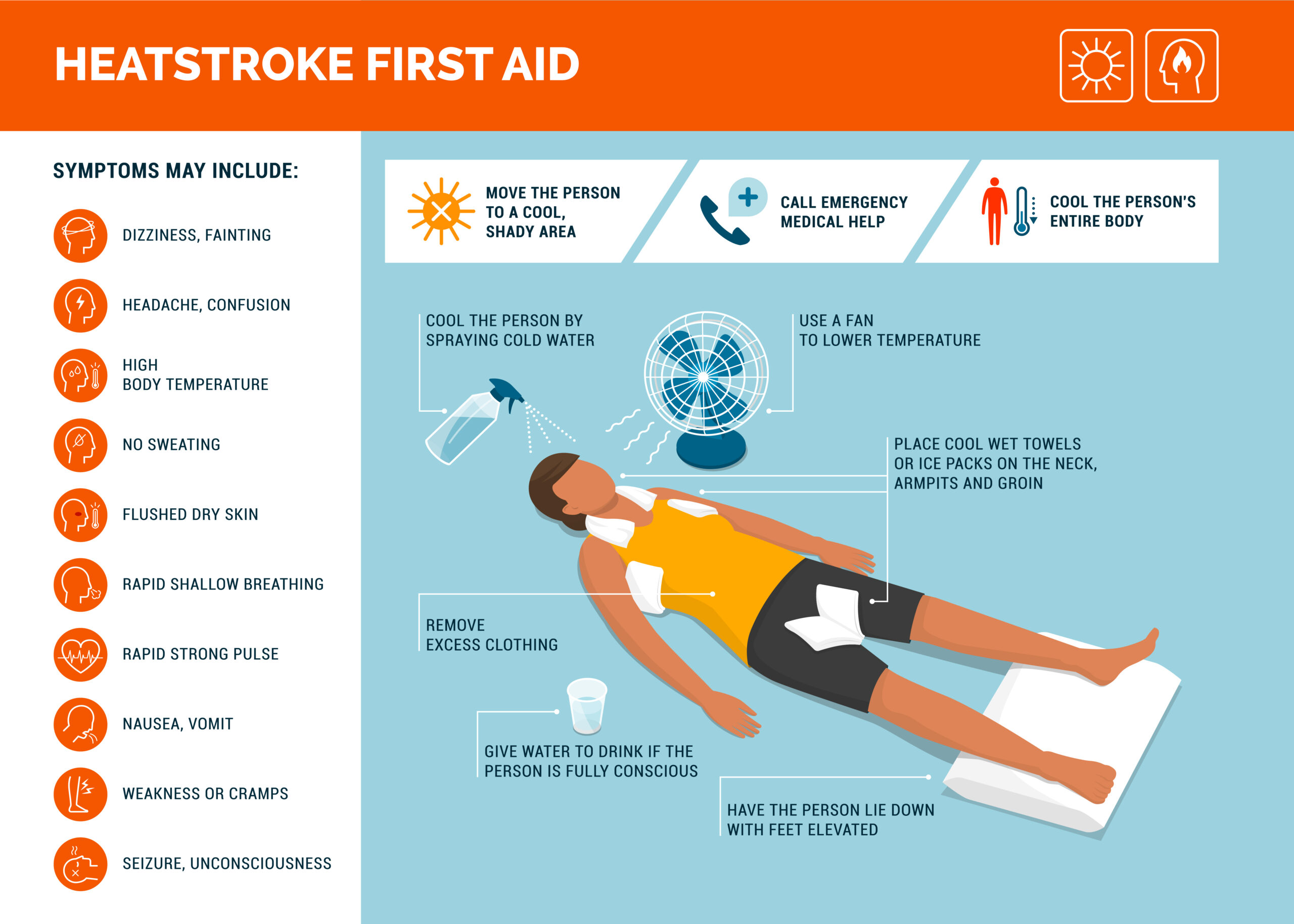 Heatstroke first aid diagram