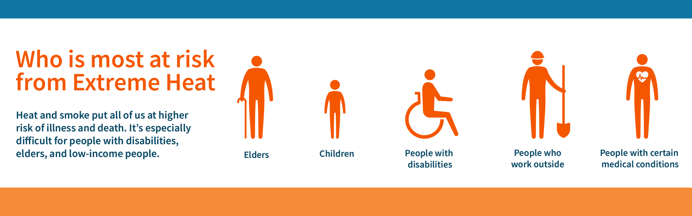 Whose most at risk from extreme heat diagram