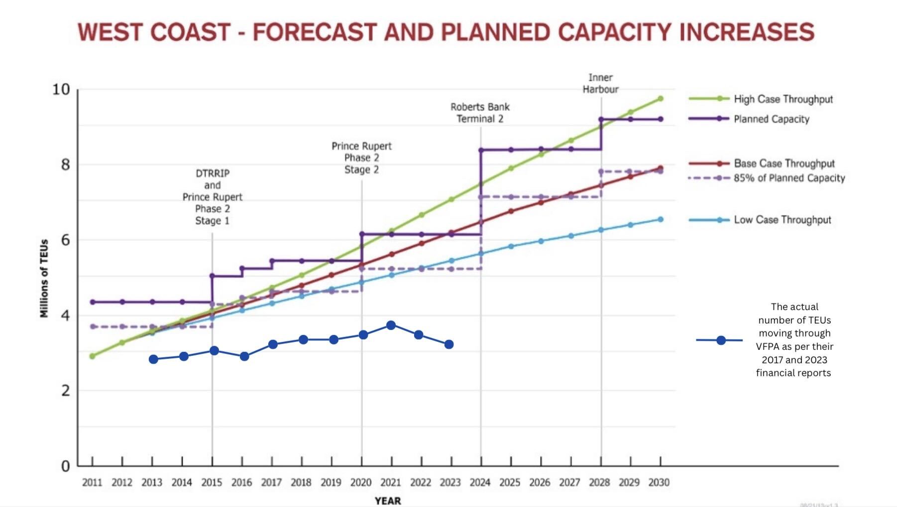 Graph representing forecast and planned capacity planning
